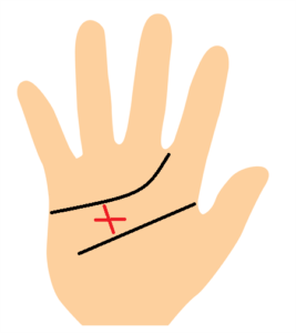 太陽十字線の手相