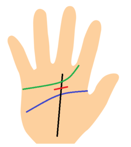運命線の障害線が知能線と感情線の間にある手相