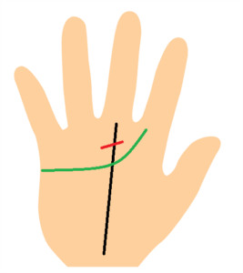 運命線の障害線が感情線の上にある手相