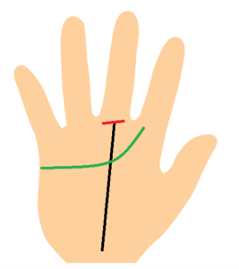 運命線が障害線で止まる手相