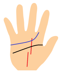 運命線の流年法を見る手相の見方