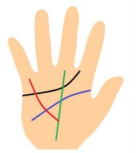 手相、財運線が運命線まで伸びている