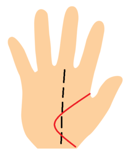 生命線が中指より張り出している手相
