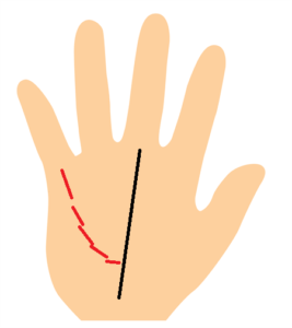 財運線がキレギレで運命に伸びる手相
